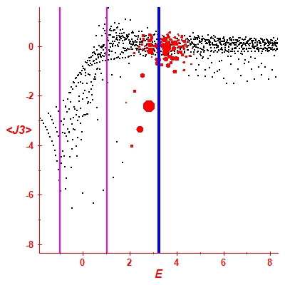 Peres lattice <J3>